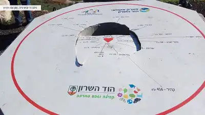 שילוט של פארק אקולוגי הוד השרון